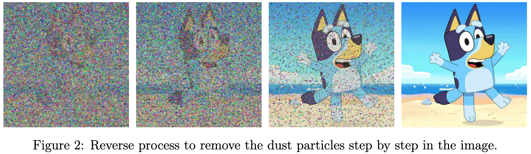 Reverse process to remove the dust particles step by step in the image.