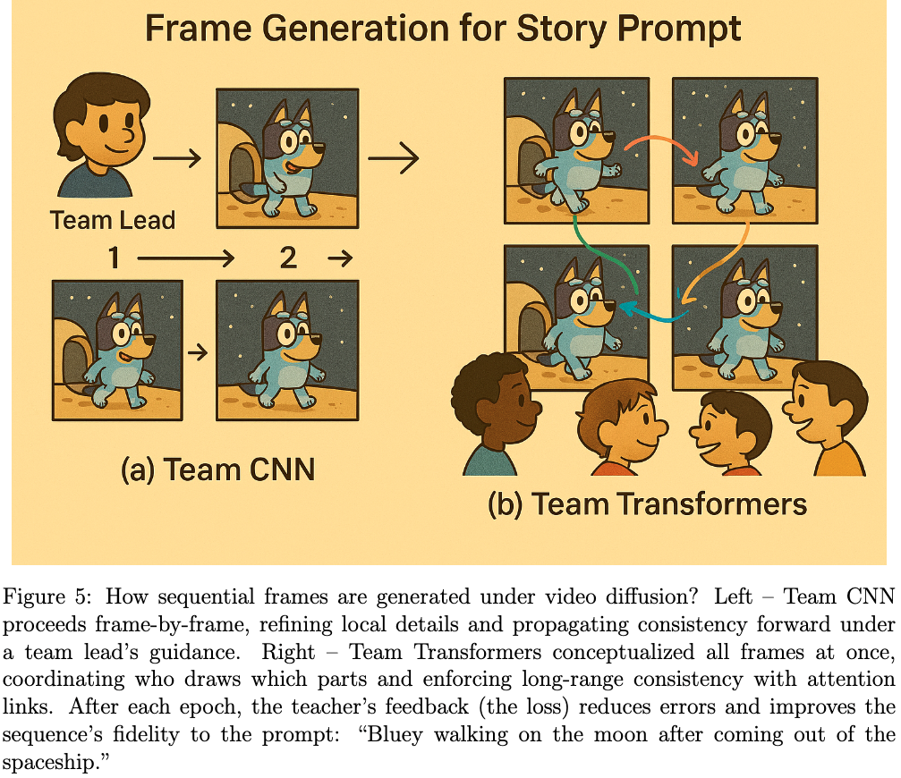 Frame Alignment